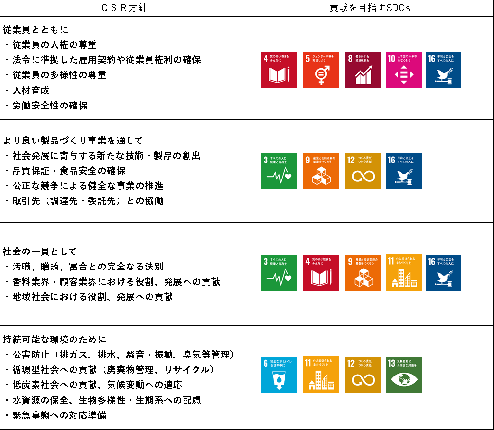 Sustainable Development Goals